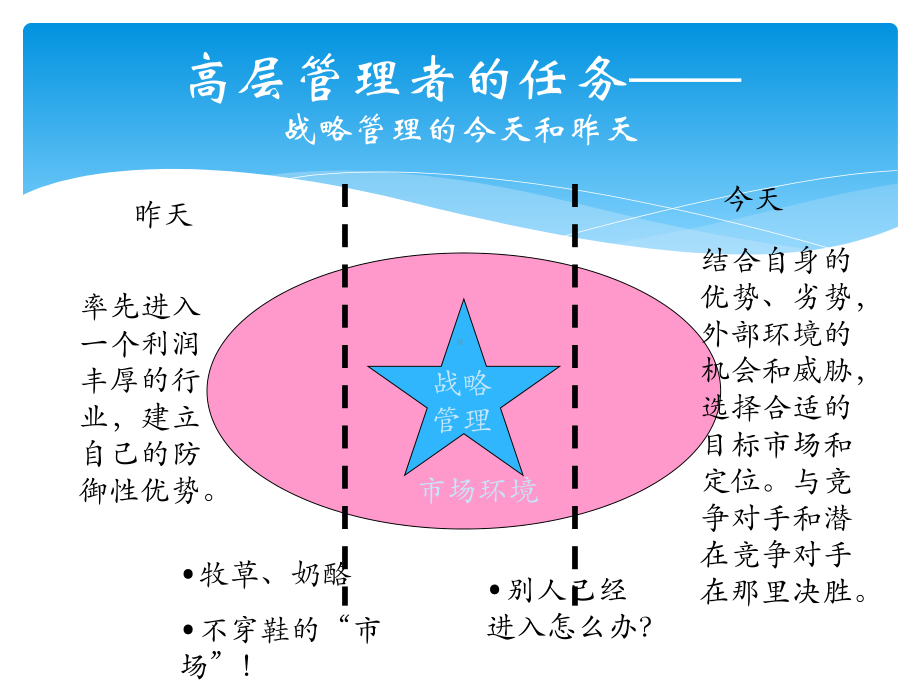 成本管理案例介绍课件.pptx_第2页