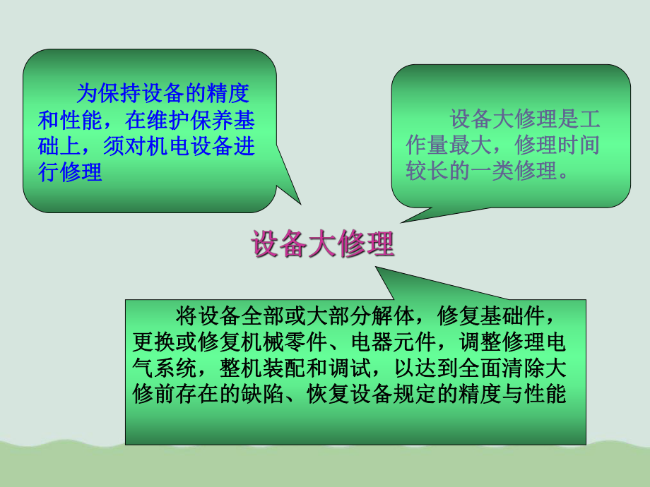 机械设备维修知识(PPT-75页)课件.ppt_第3页