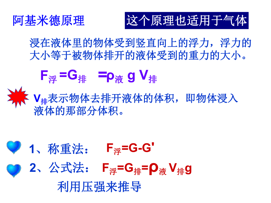 浮力产生的原因课件.ppt_第2页