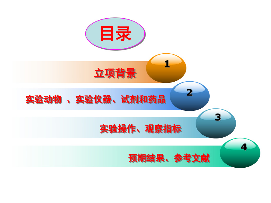 机能学设计性实验PPT最终课件.ppt_第2页