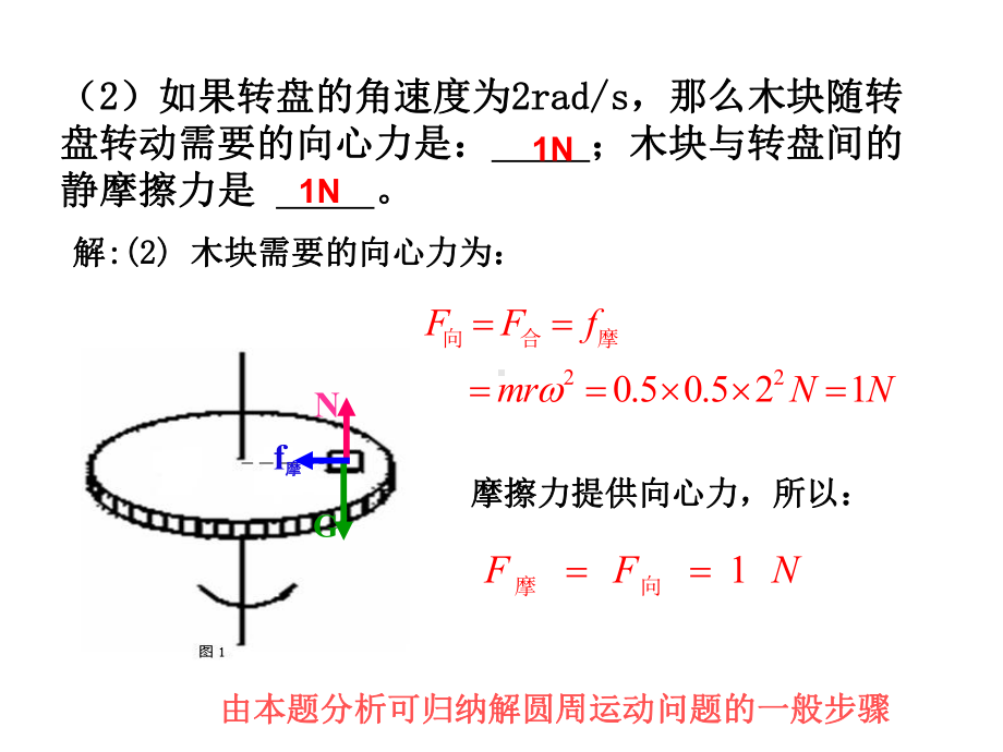 摩擦力提供向心力课件.ppt_第3页