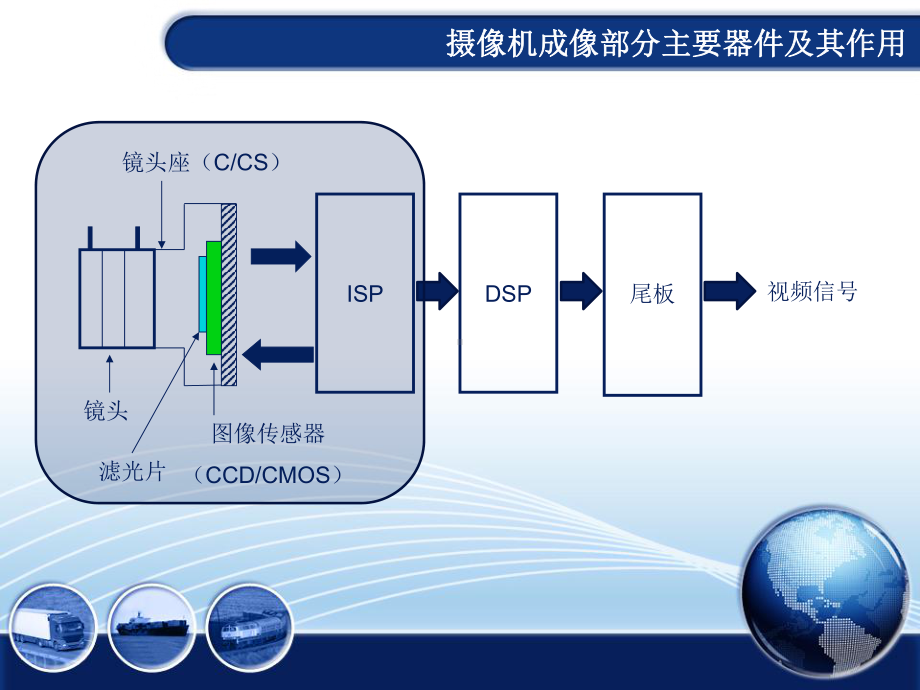 监控摄像机基础知识之IQ篇PPT(64张)课件.ppt_第3页