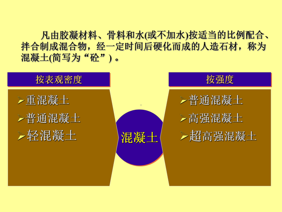 水泥与及水泥混凝土课件.ppt_第3页