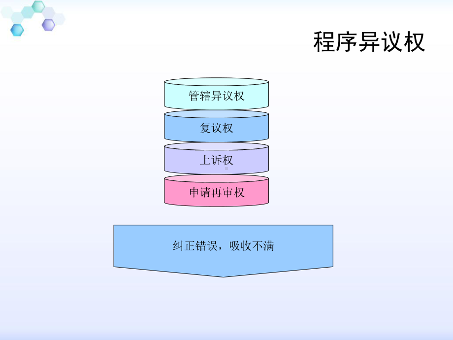 民事诉讼法-第十五章-上诉审程序课件.ppt_第3页