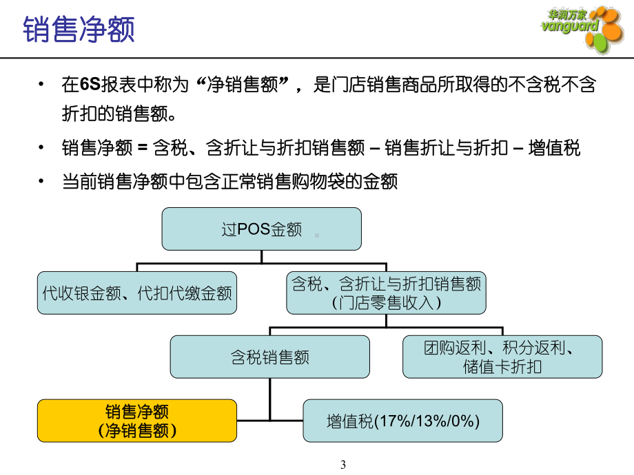 经营数据分析课件.ppt_第3页