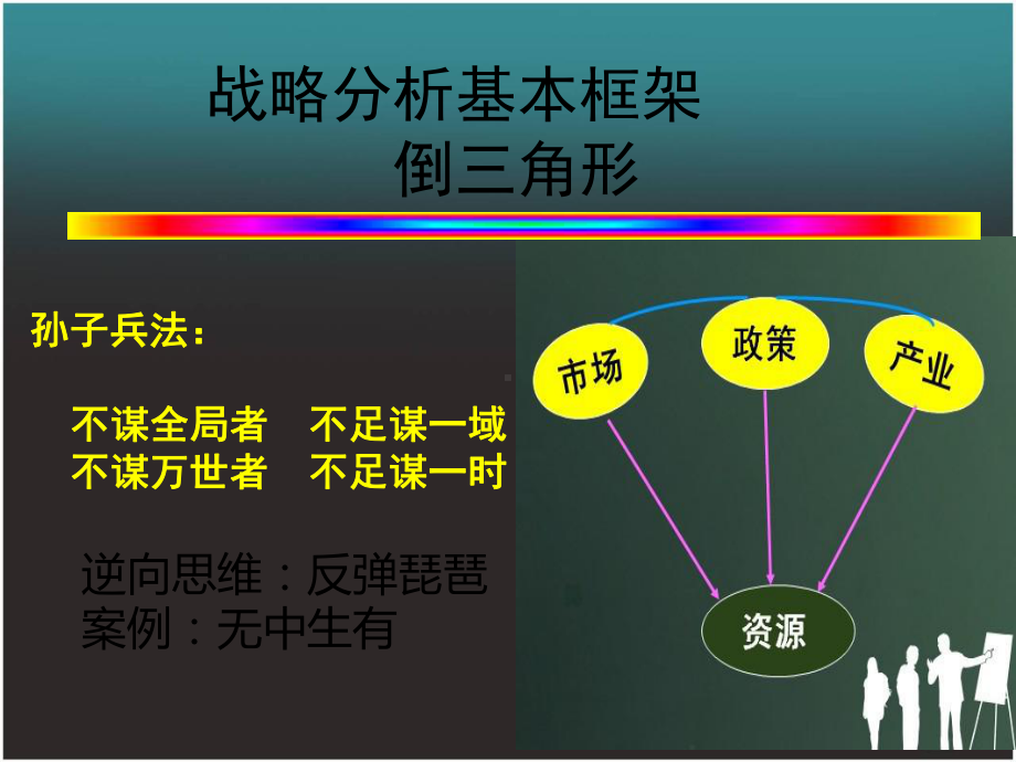 新常态下加快区域经济发展问题研究课件.ppt_第3页