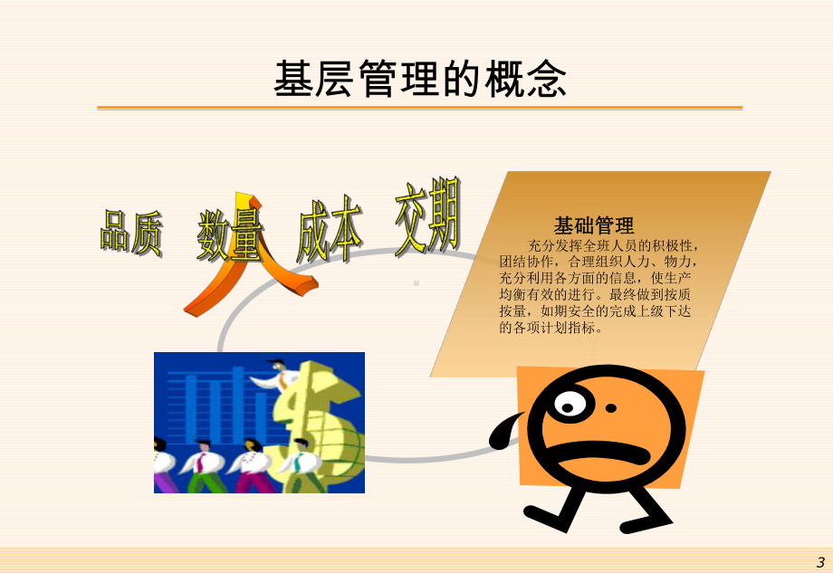 生产基层干部管理技能提升训练课件.ppt_第3页