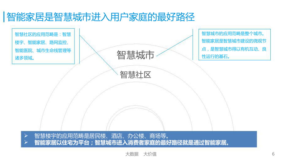 智能家居行业现状与未来趋势分析课件.ppt_第3页