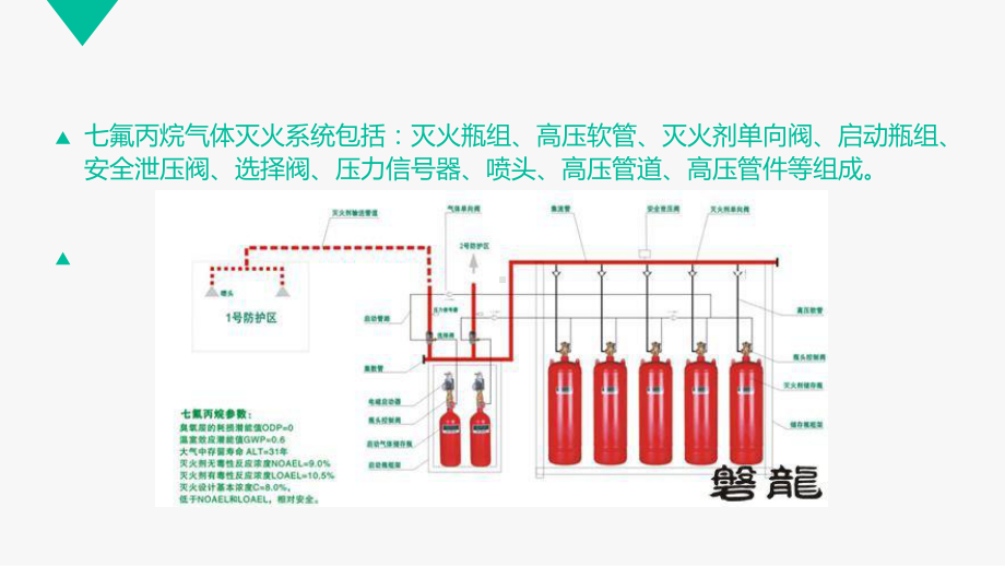 气体灭火系统的组成课件.ppt_第3页