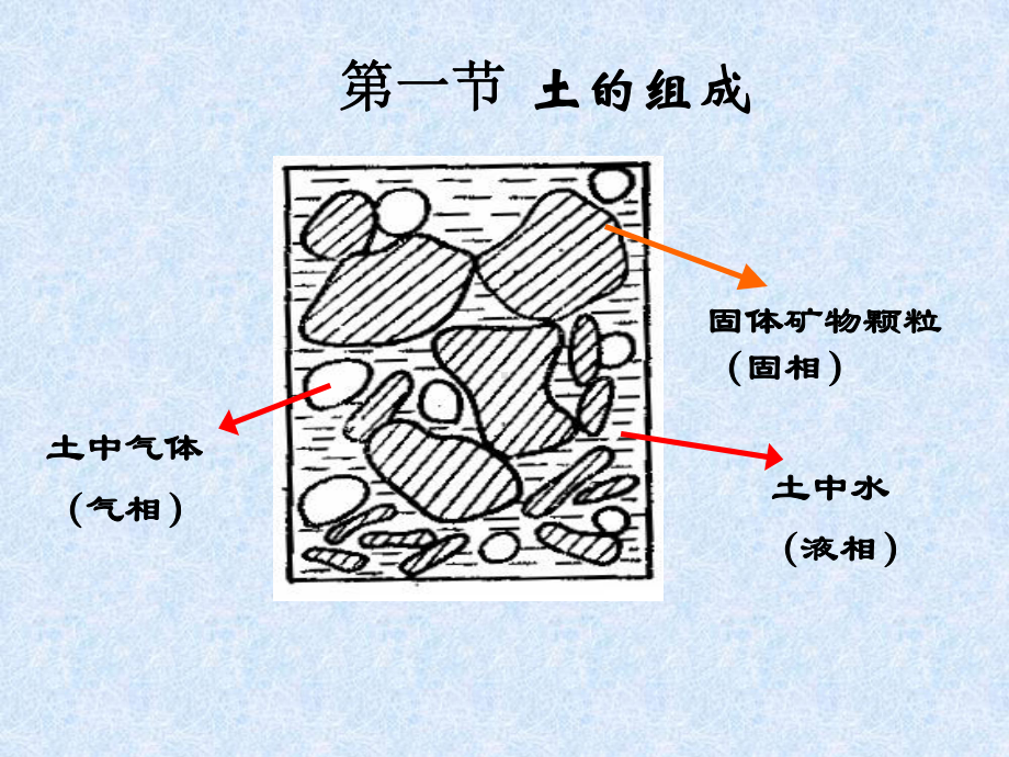 碎石土砂土课件.ppt_第2页