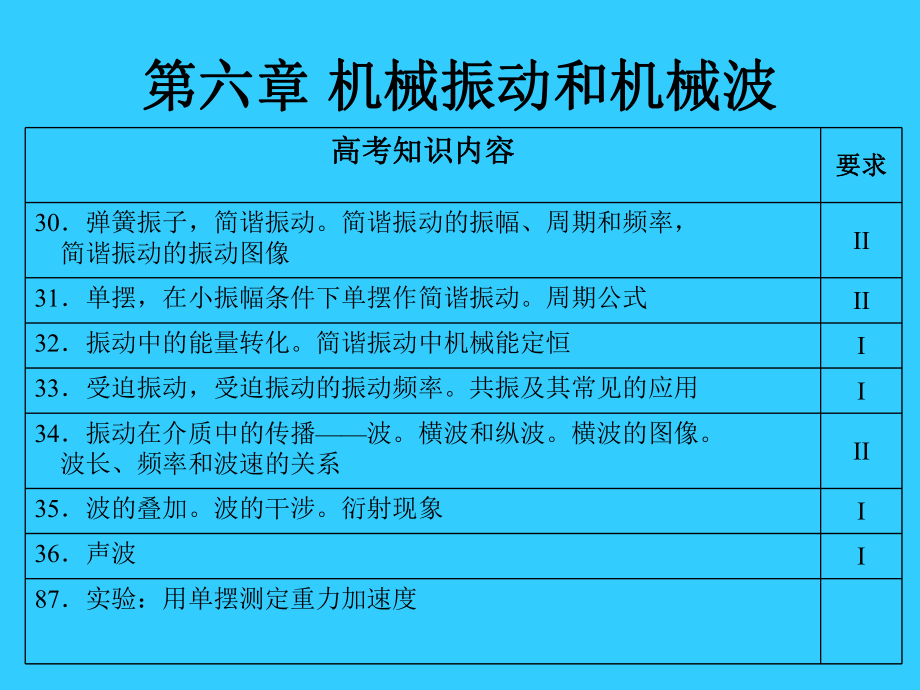 机械振动和机械波课件.ppt_第1页