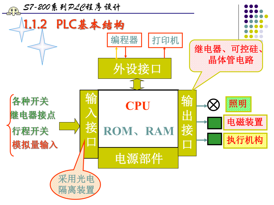 梯形图程序使用起保停电路的顺序控制梯形图设计方法课件.ppt_第2页