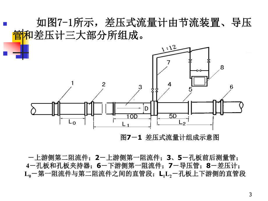 测量气体流量如孔板差压流量计课件.ppt_第3页