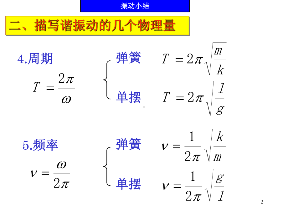 振动与波动小结课件.ppt_第2页