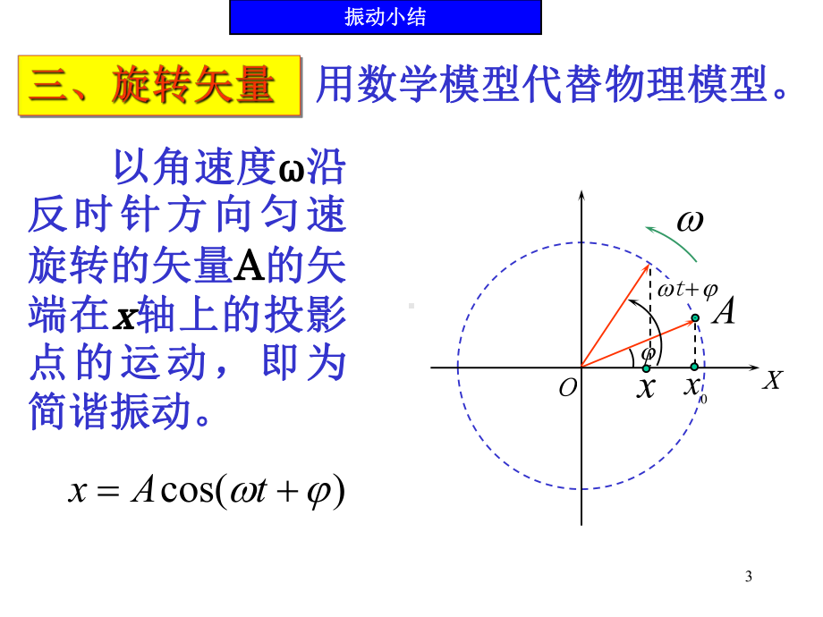 振动与波动小结课件.ppt_第3页