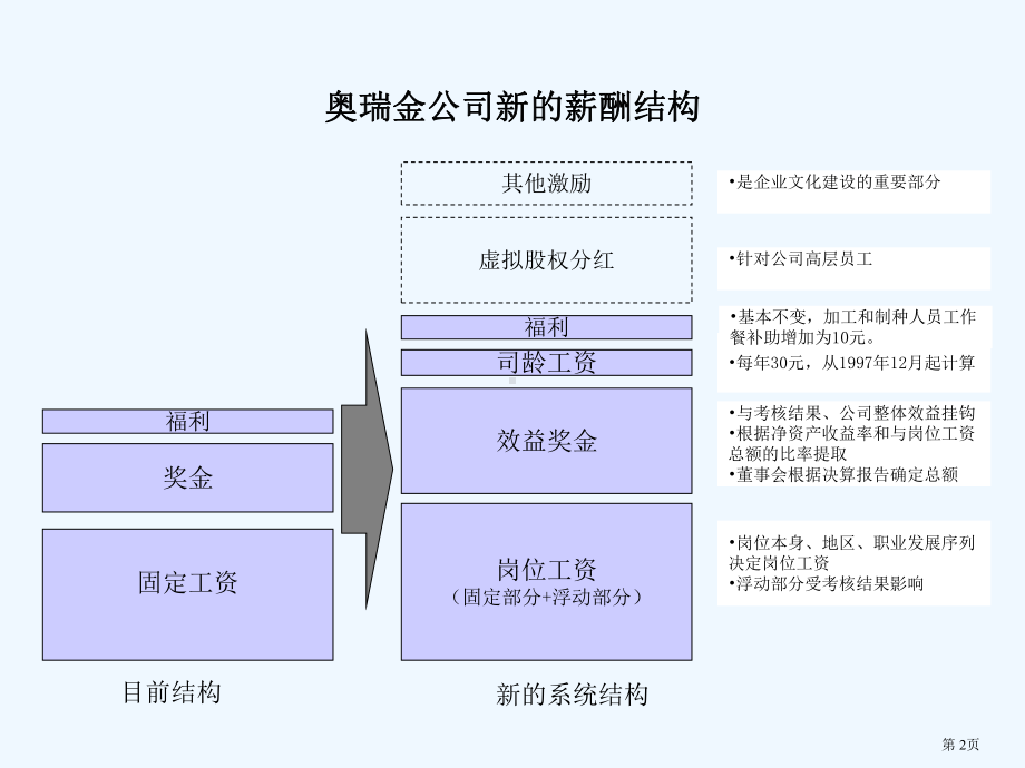 新华信-管理提升和人力资源咨询项目课件.ppt_第3页