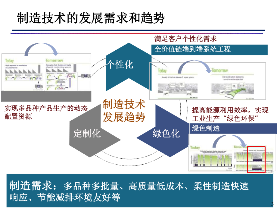 智能制造与数字化工厂58课件.pptx_第3页