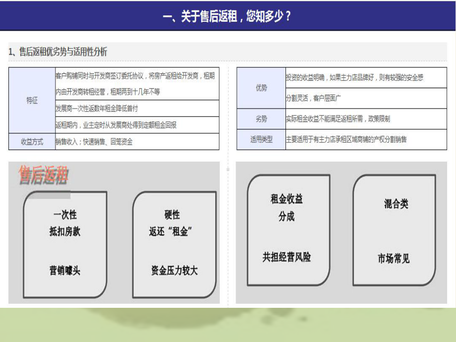 最新售后返租操作模式及计算方式课件.ppt_第3页