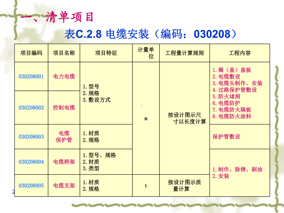 电缆铺设计价方法课件.ppt_第2页