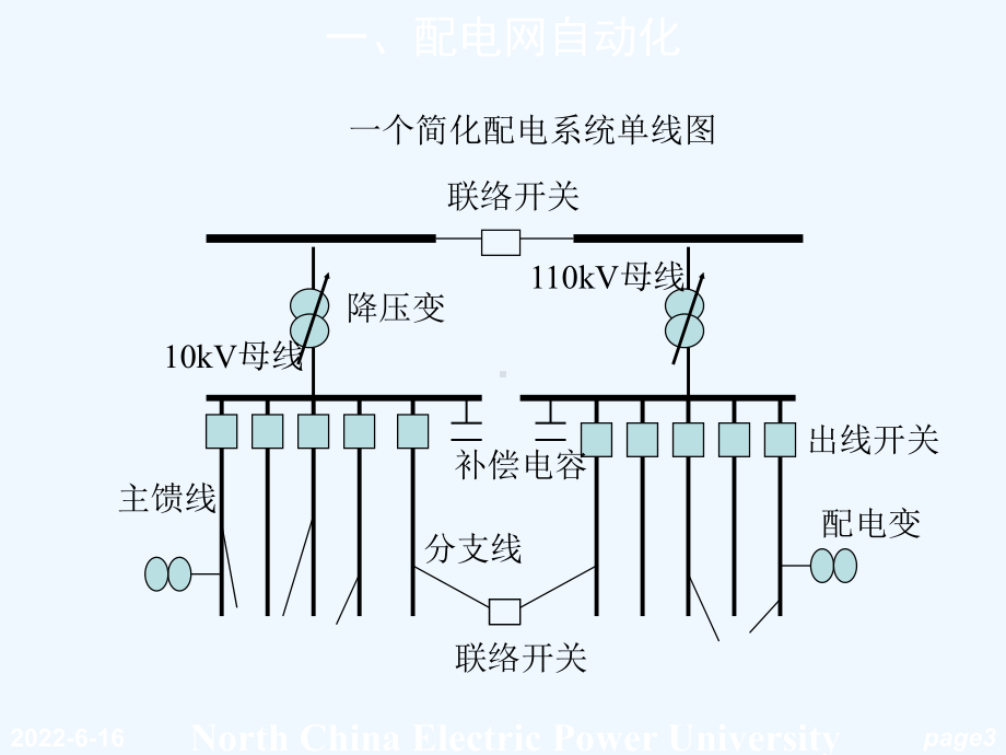 电力系统调度自动化配电网自动化课件.ppt_第3页