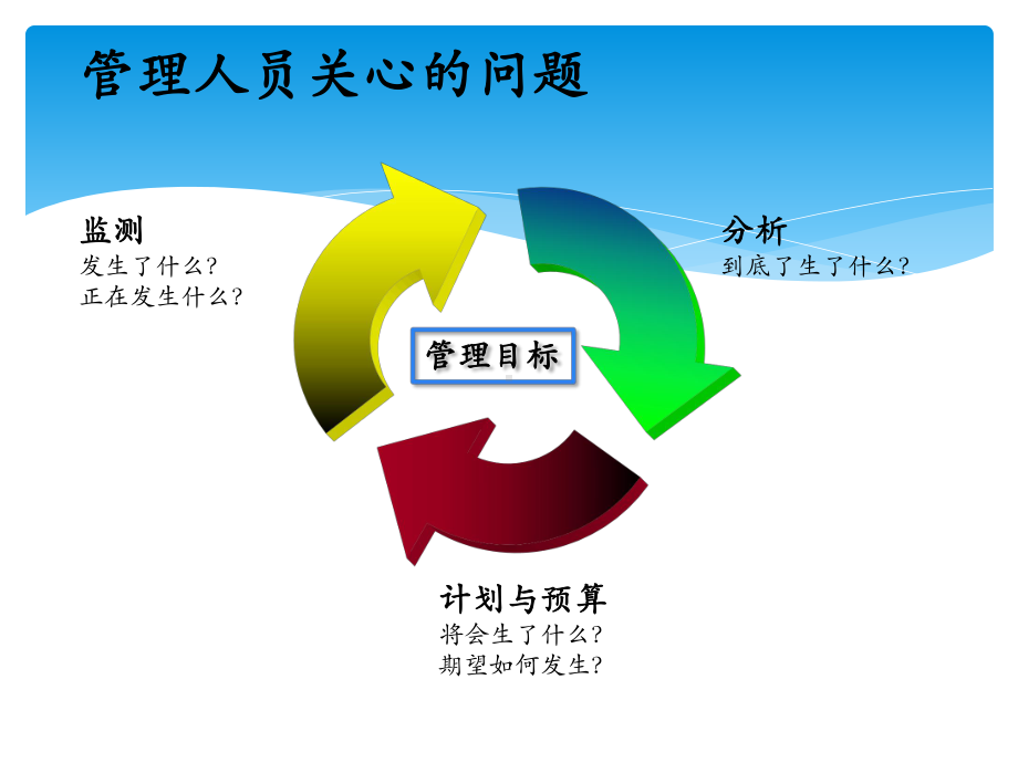 数据管理培训课件.pptx_第2页