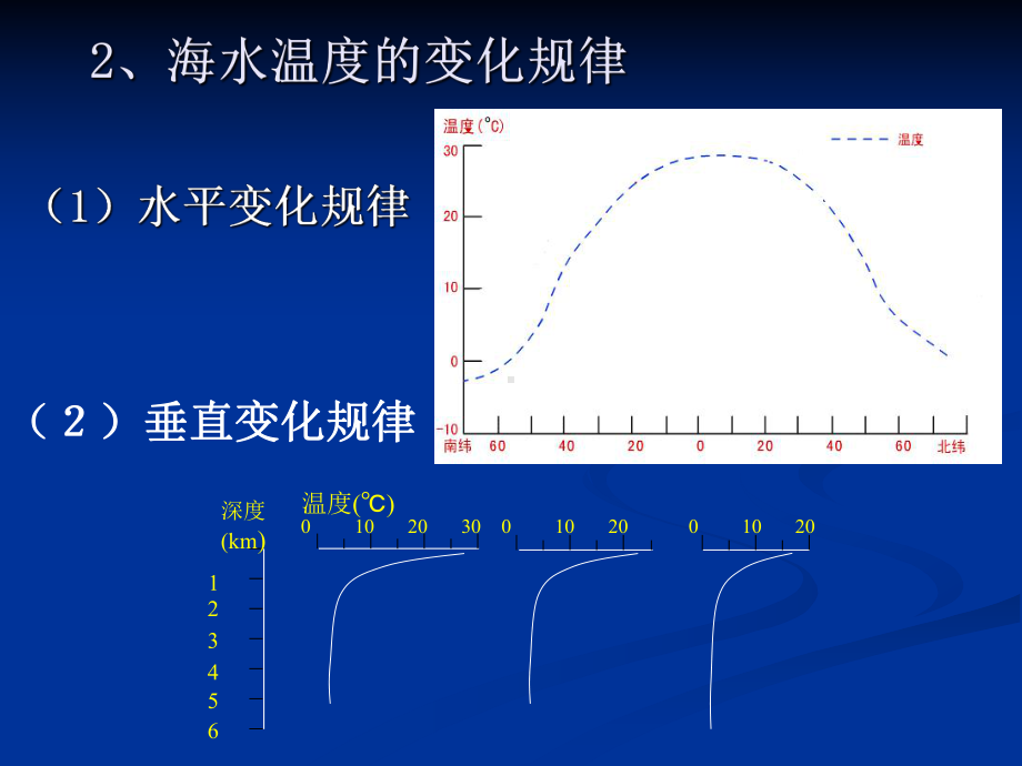 海水的温度和盐度课件.ppt_第3页