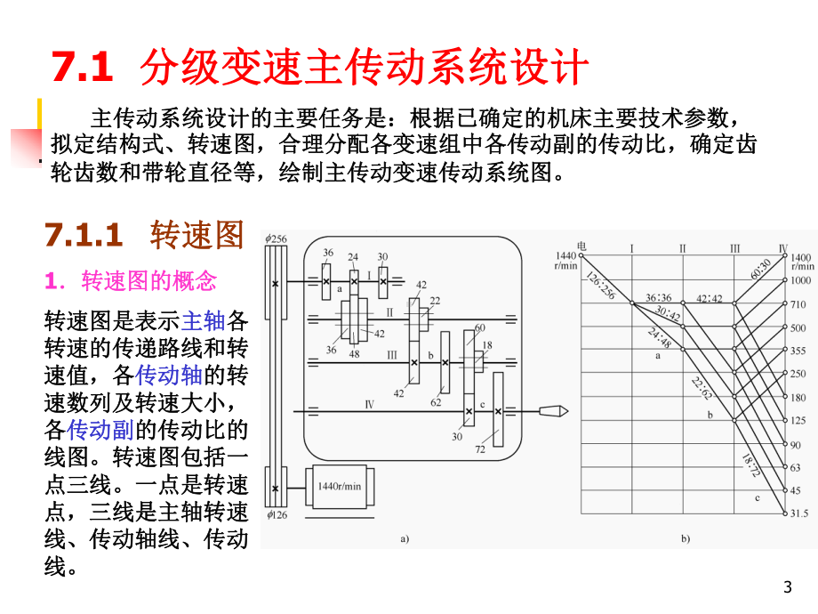 电动机的额定转速产生主轴的计算转速课件.ppt_第3页