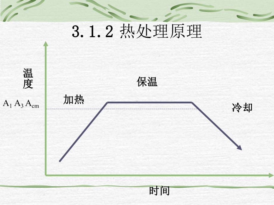 第3章C曲线课件.ppt_第1页