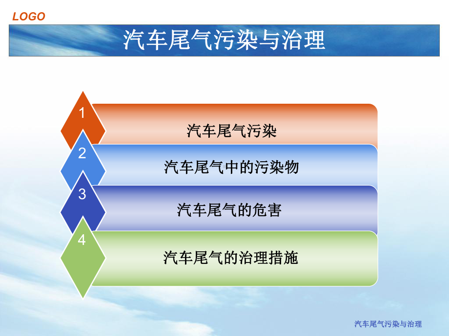 汽车尾气污染与治理汽车尾气污染课件.ppt_第2页