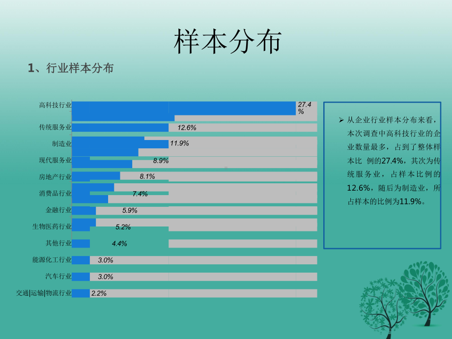 破解企业加班管理难题(管理制度、补偿方式及计算)课件.ppt_第3页