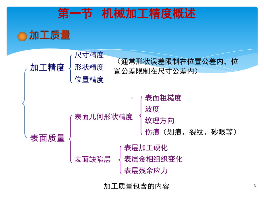 机械加工精度课件.pptx_第3页