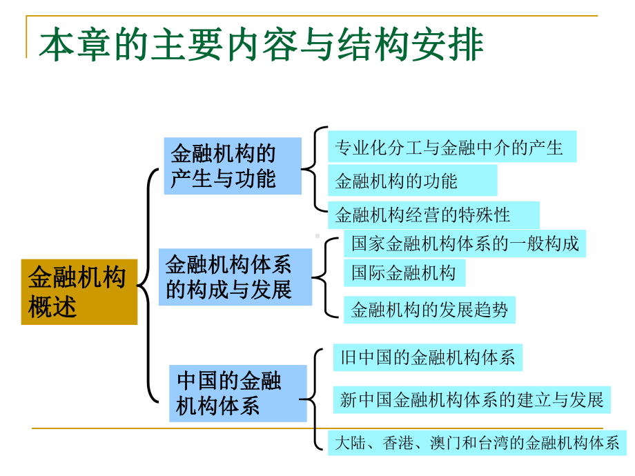 我国的金融机构体系课件.ppt_第3页