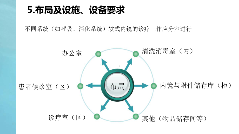 执行软式内镜清洗消毒技术规范课件.ppt_第3页