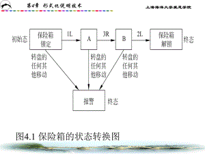 有穷状态机课件.ppt