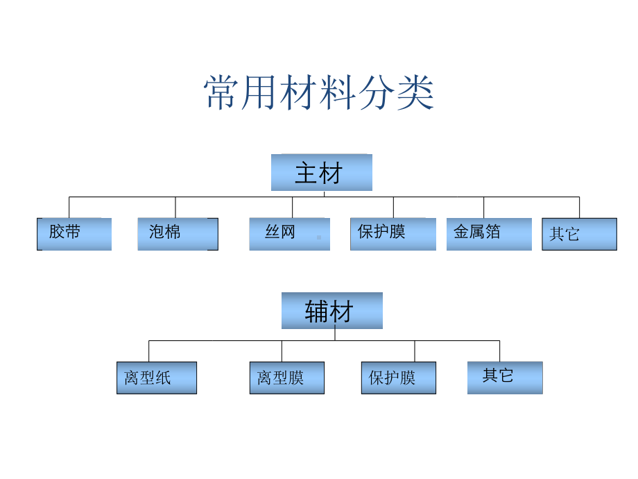 泡棉材料知识课件.pptx_第2页