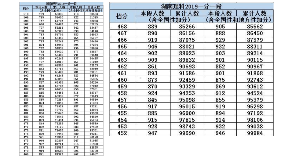 2022届高考动员会 高考必胜! ppt课件 .pptx_第3页