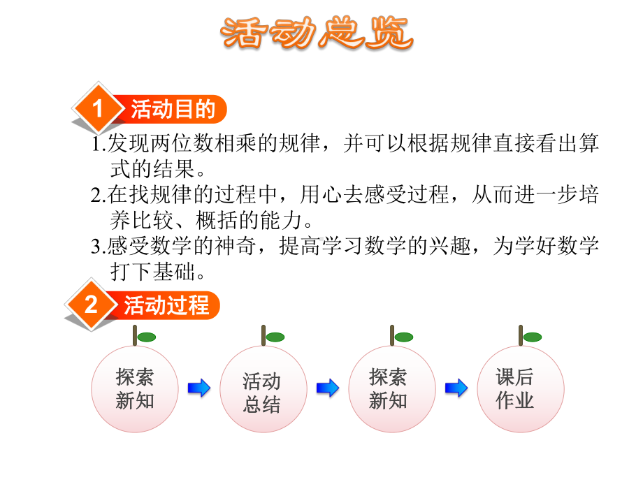 有趣的乘法计算课件.pptx_第2页