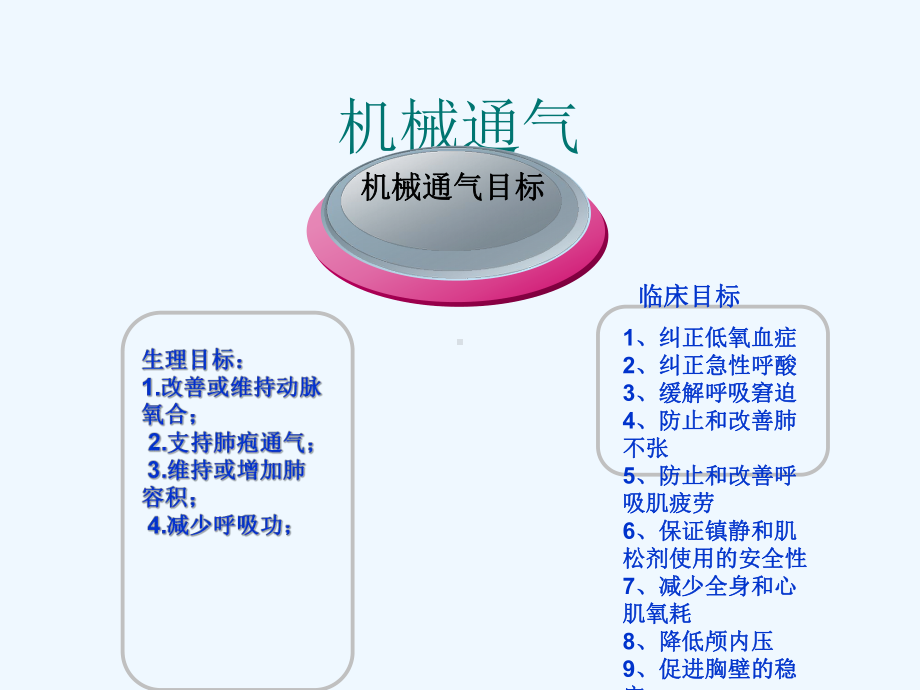 机械通气撤机课件.ppt_第2页