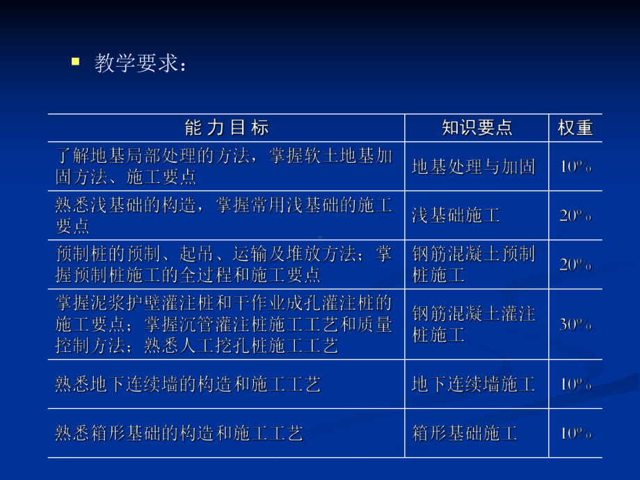 桩基础工程课件.ppt_第2页