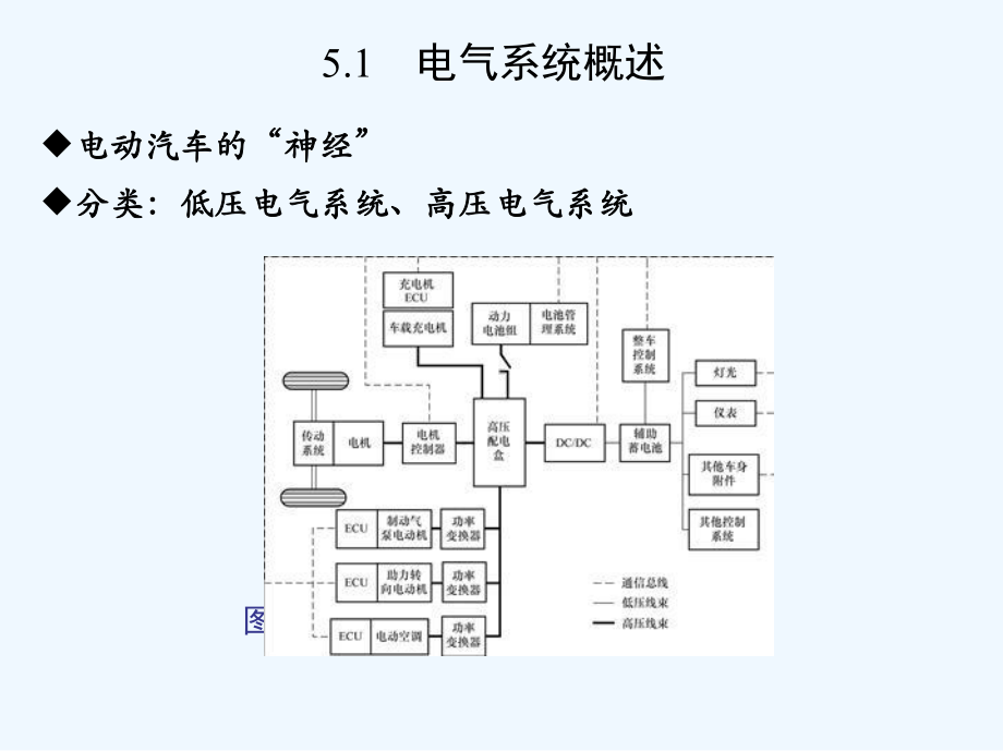 电动汽车电气系统课件.ppt_第2页