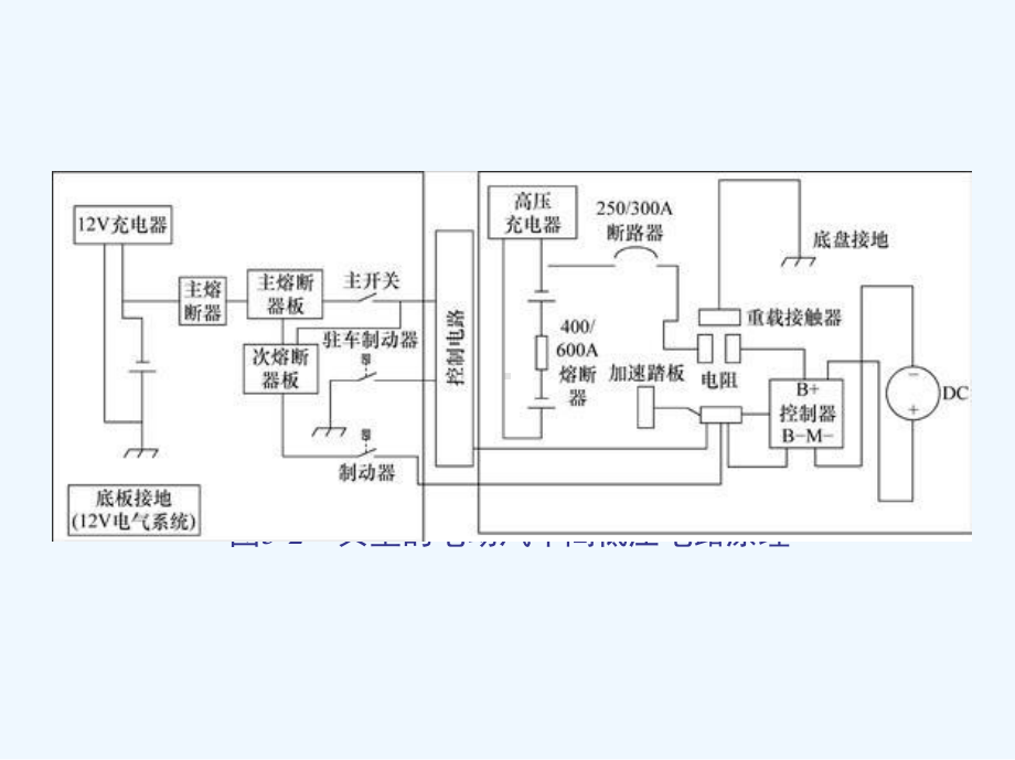 电动汽车电气系统课件.ppt_第3页