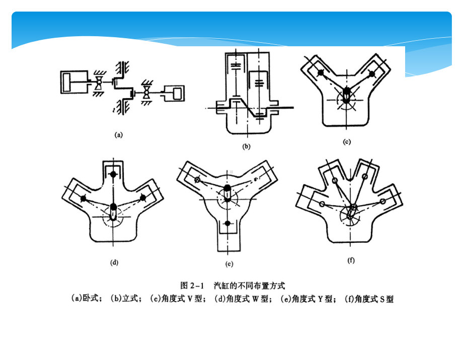 活塞式制冷压缩机课件.pptx_第3页