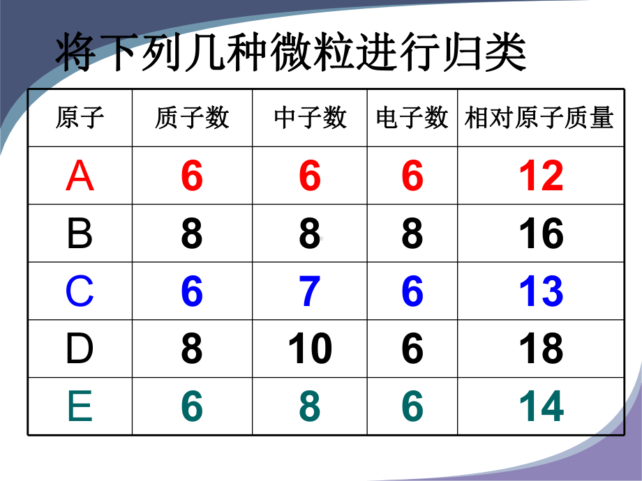 组成物质的化学元素课件.ppt_第3页