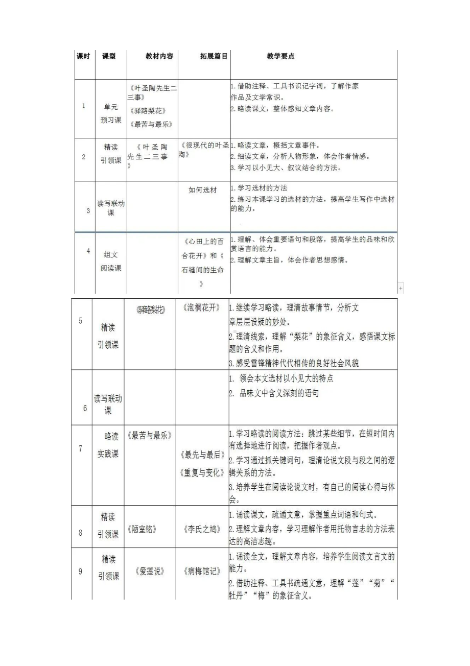 第四单元整体教学设计—部编版语文七年级下册.docx_第3页