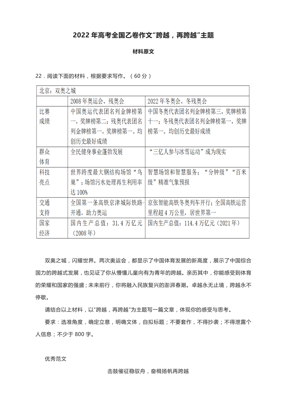 2022高考全国乙卷作文“跨越再跨越”主题写作范文.docx_第1页