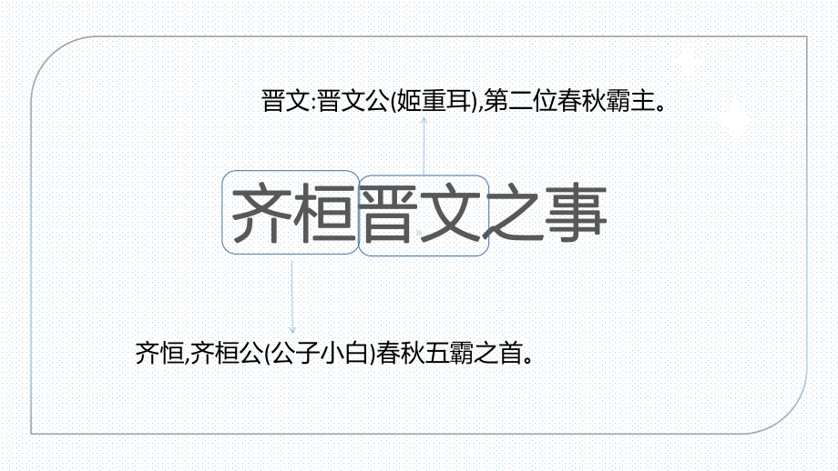 （新）统编版高中语文必修下册1.2《齐桓晋文之事》ppt课件5(1).pptx_第2页