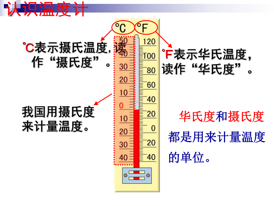 五年级数学上册苏教版《1.1认识负数》课件（定稿）.pptx_第2页