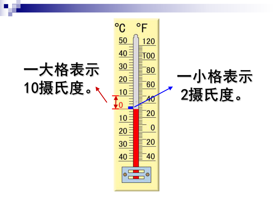 五年级数学上册苏教版《1.1认识负数》课件（定稿）.pptx_第3页