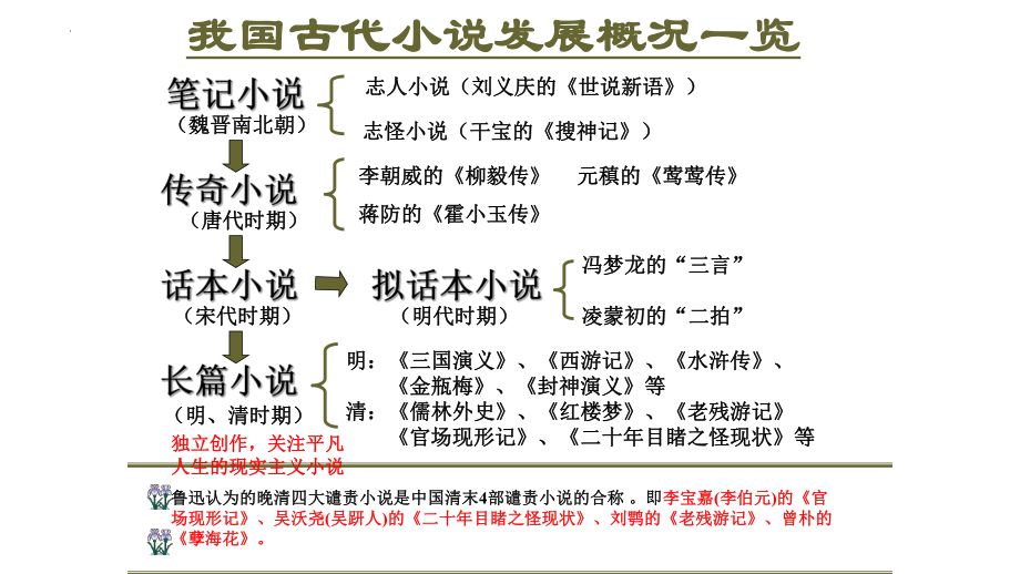 《红楼梦》 ppt课件-（新）统编版高中语文必修下册.pptx_第2页