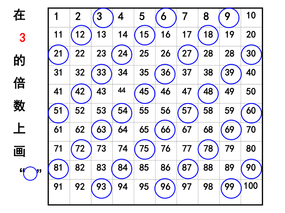 五年级数学下册苏教版《3的倍数的特征》课件（定稿）.ppt_第3页